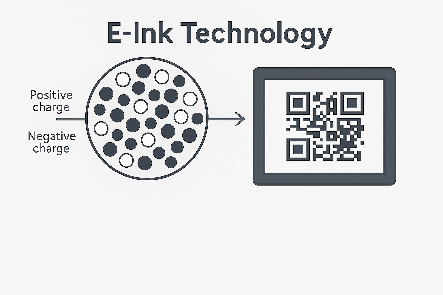 Tecnologia E-Ink em etiquetas eletrônicas